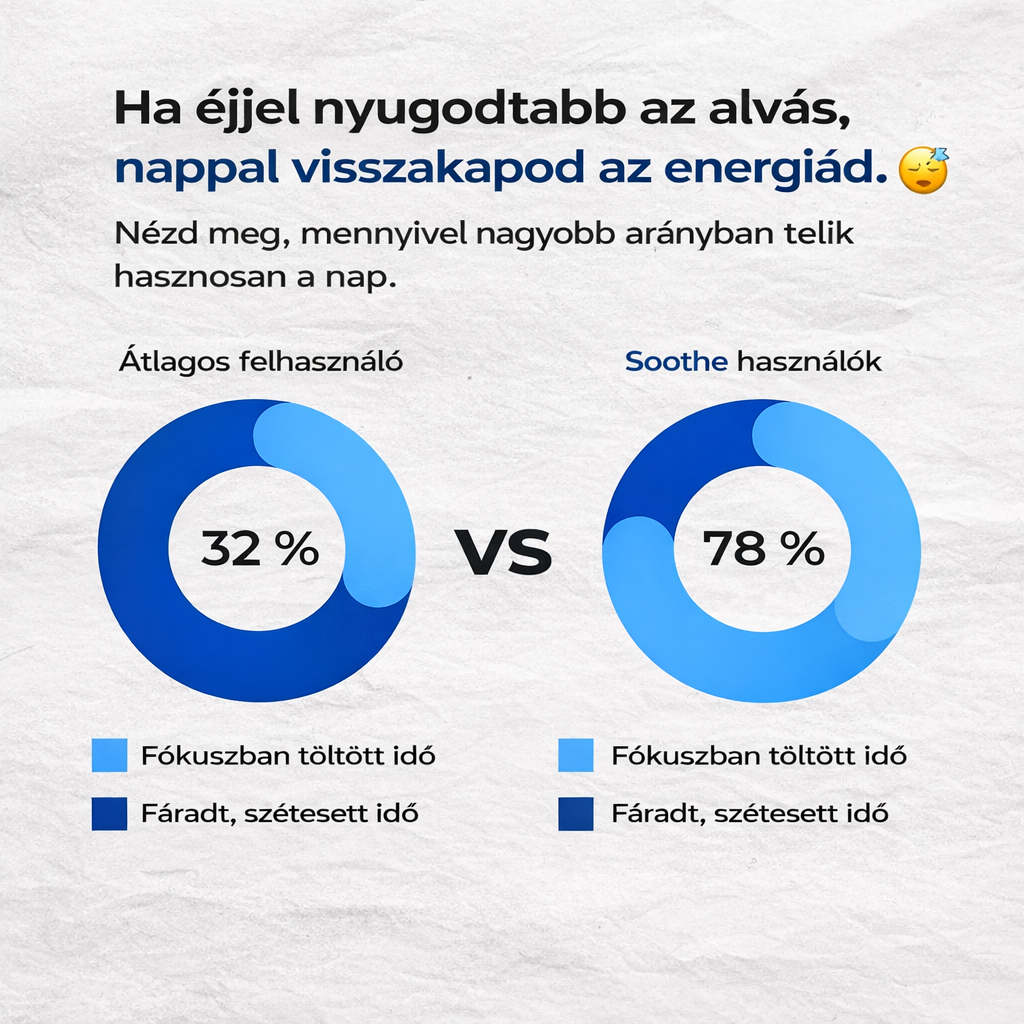 SOOTHE horkolásgátló