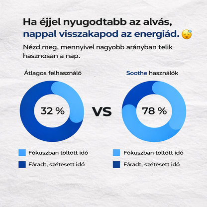 SOOTHE horkolásgátló